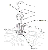 Continuously Variable Transmission (CVT) - Service Information